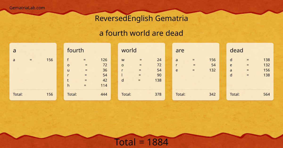 a fourth world are dead in reversedEnglish Gematria